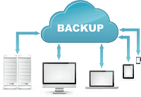 Website backups Website backups